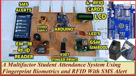 student monitoring system using rfid with sms notification|RFID.